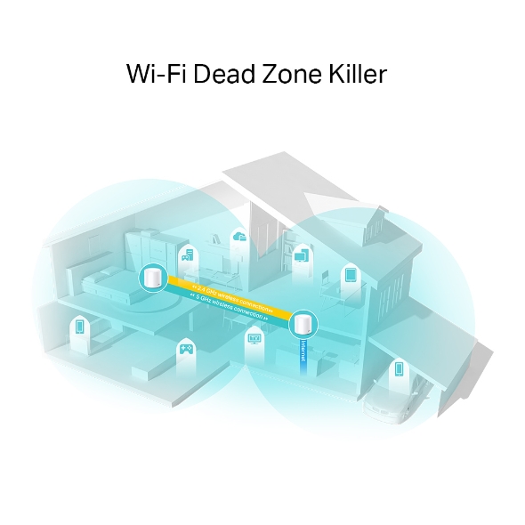 ROUTER TPLINK DECO X20 AX1800 WIFI 6 2 PACK COD: 15207 - Imagen 3